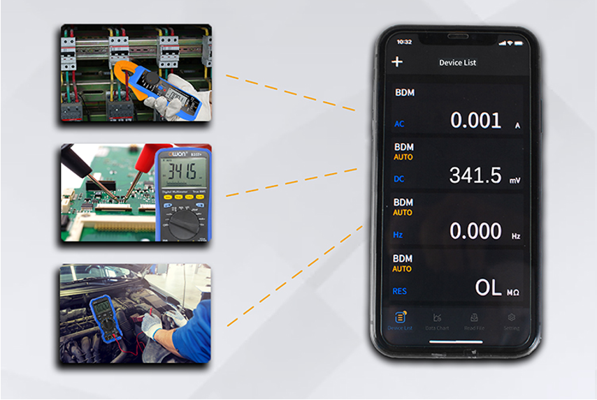 Порівняльний аналіз приладів Owon